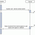 io-noblocking-async