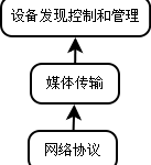 dlna_structure