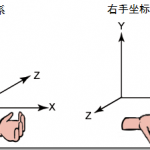 Coordinate system